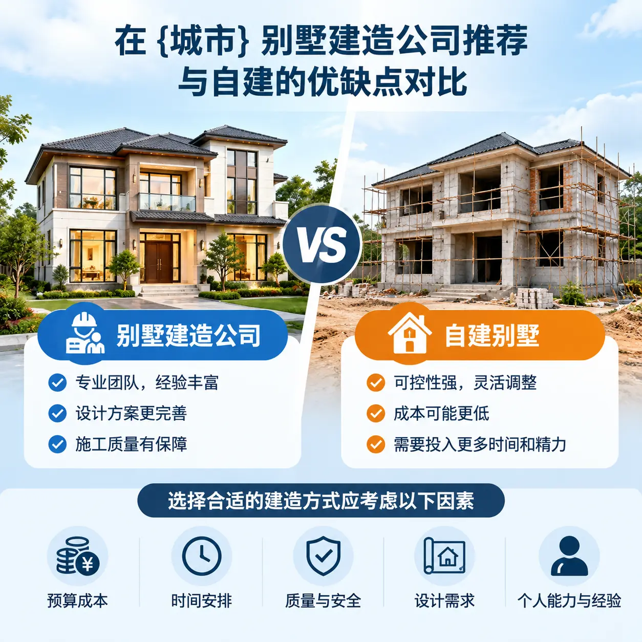 在 惠水 别墅建造公司推荐与自建的优缺点对比